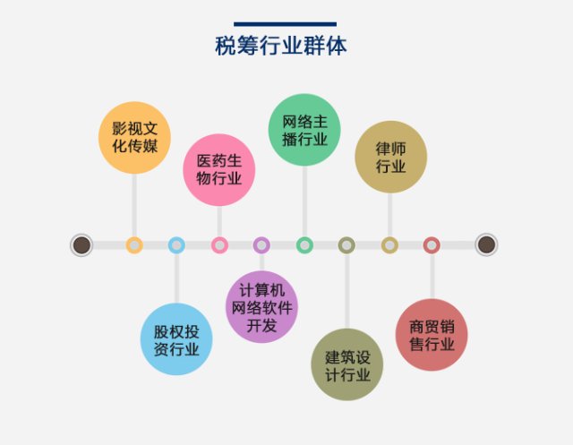 税务筹划：企业成长的小灯塔